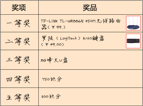 项目快乐转盘奖品