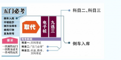 机动车驾驶人考试