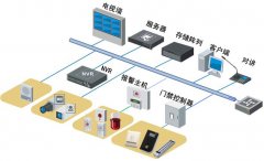 金库解决方案