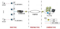 高清卡口应用系统